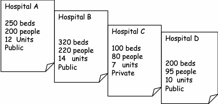 Hospitals as statistical units
